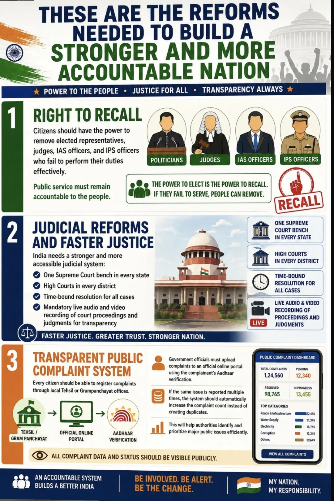 TCP, RTR and JURY SYSTEM